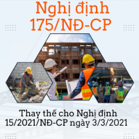 Nghị định 175/2024/NĐ-CP: Quy định chi tiết một số điều và biện pháp thi hành Luật xây dựng về quản lý hoạt động xây dựng